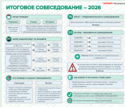 Итоговое собеседование 2026